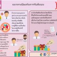   มาตรการในการเผยแพร่ข้อมูลต่อ [&hellip;]