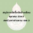 สรุปการจัดซื้อจัดจ้างเดือนตุลาคม 2563