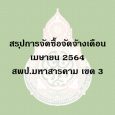 สรุปการจัดซื้อจัดจ้างเดือนเมษายน 2564