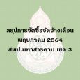 สรุปการจัดซื้อจัดจ้างเดือนพฤษภาคม 2564