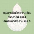 สรุปผลการจัดซื้อจัดจ้าง เดือน กรกฏาคม 2564