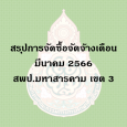 สรุปผลการจัดซื้อจัดจ้าง เดือน มีนาคม 2566