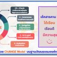 สำนักงานเขตพื้นที่การศึกษาดำเน [&hellip;]