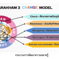 การบริหารจัดการความฉลาดรู้ผ่าน [&hellip;]