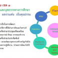 ผู้เสนอผลงาน นางธนพร เคลือบสกุ [&hellip;]