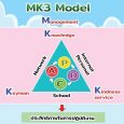 MK3 Model ผลการประเมิน (KRS แล [&hellip;]