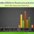 ข้อมูล ณ มีนาคม 2564   รายงานข [&hellip;]