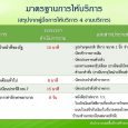 คู่มือการขอมีบัตรประจําตัวเจ้า [&hellip;]
