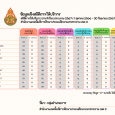 ข้อมูลสถิติการให้บริการ ประจำป [&hellip;]