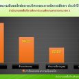 รายงานผลการสำรวจความพึงพอใจการ [&hellip;]