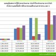 แผนการใช้จ่ายงบประมาณประจำปี 2 [&hellip;]
