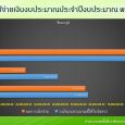 รายงานผลการใช้จ่ายงบประมาณประจ [&hellip;]