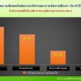 รายงานผลการสำรวจความพึงพอใจการ [&hellip;]