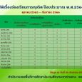รายงานข้อมูลสถิติเรื่องร้องเรี [&hellip;]