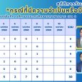 สถิติการรับสมัครสอบ “ครู [&hellip;]