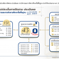 การติดตาม ประเมินผลการบริหารแล [&hellip;]